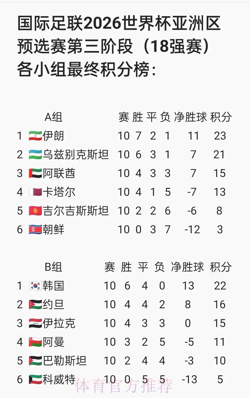 2026世界杯直播：零延迟高清信号观看渠道全攻略