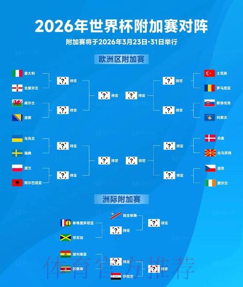 2026年世界杯预测最新官方趋势实时深度解析 2026年世界杯预测最新官方趋势实时深度解析