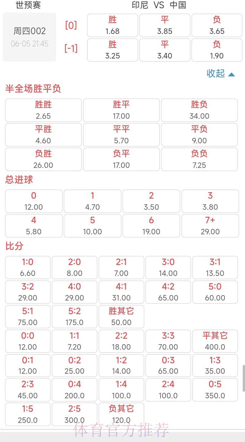 世界杯竞猜赔率解读指南：如何找到最可靠的参考方式