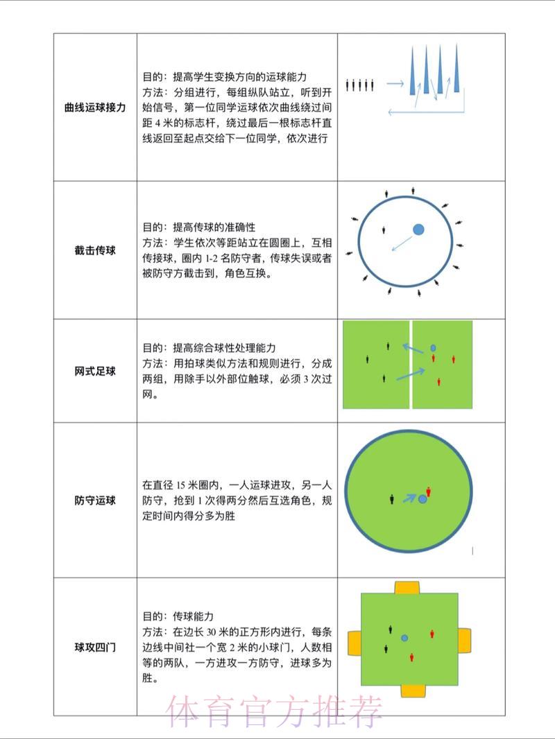 世界杯滚球技巧终极教程