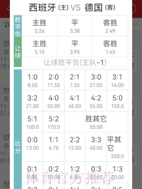世界杯投注指南：如何分析世界杯赔率盘口