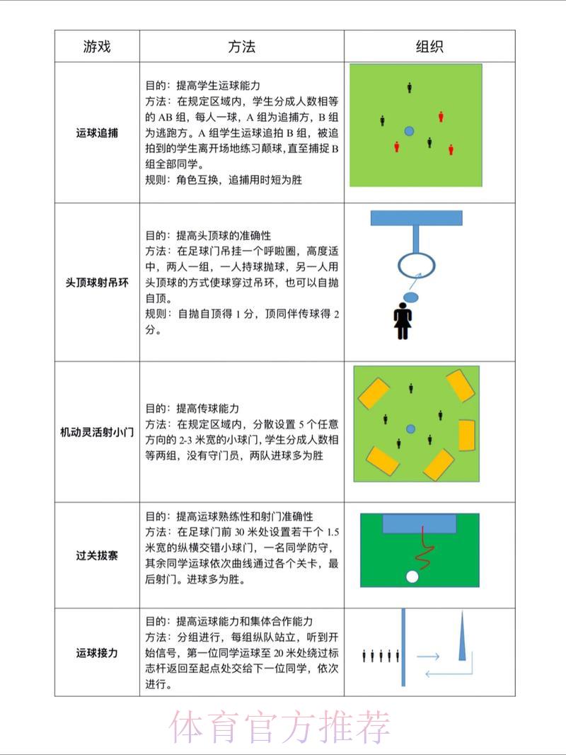 世界杯滚球技巧终极教程