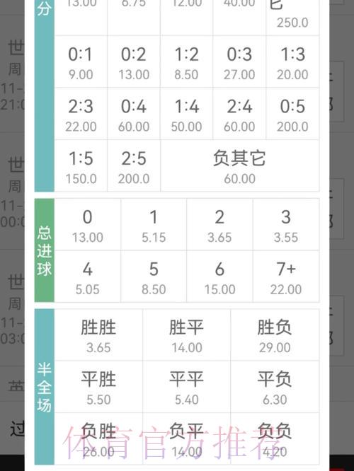 世界杯投注指南：如何分析世界杯赔率盘口