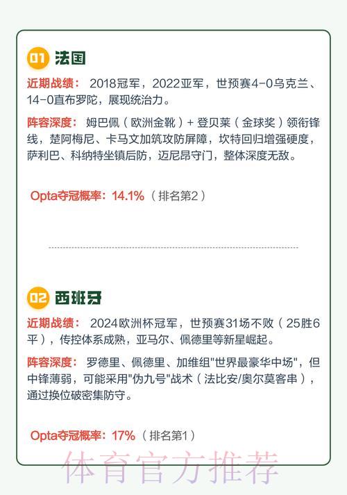 2026年世界杯夺冠热门球队深度解析与投注参考指南