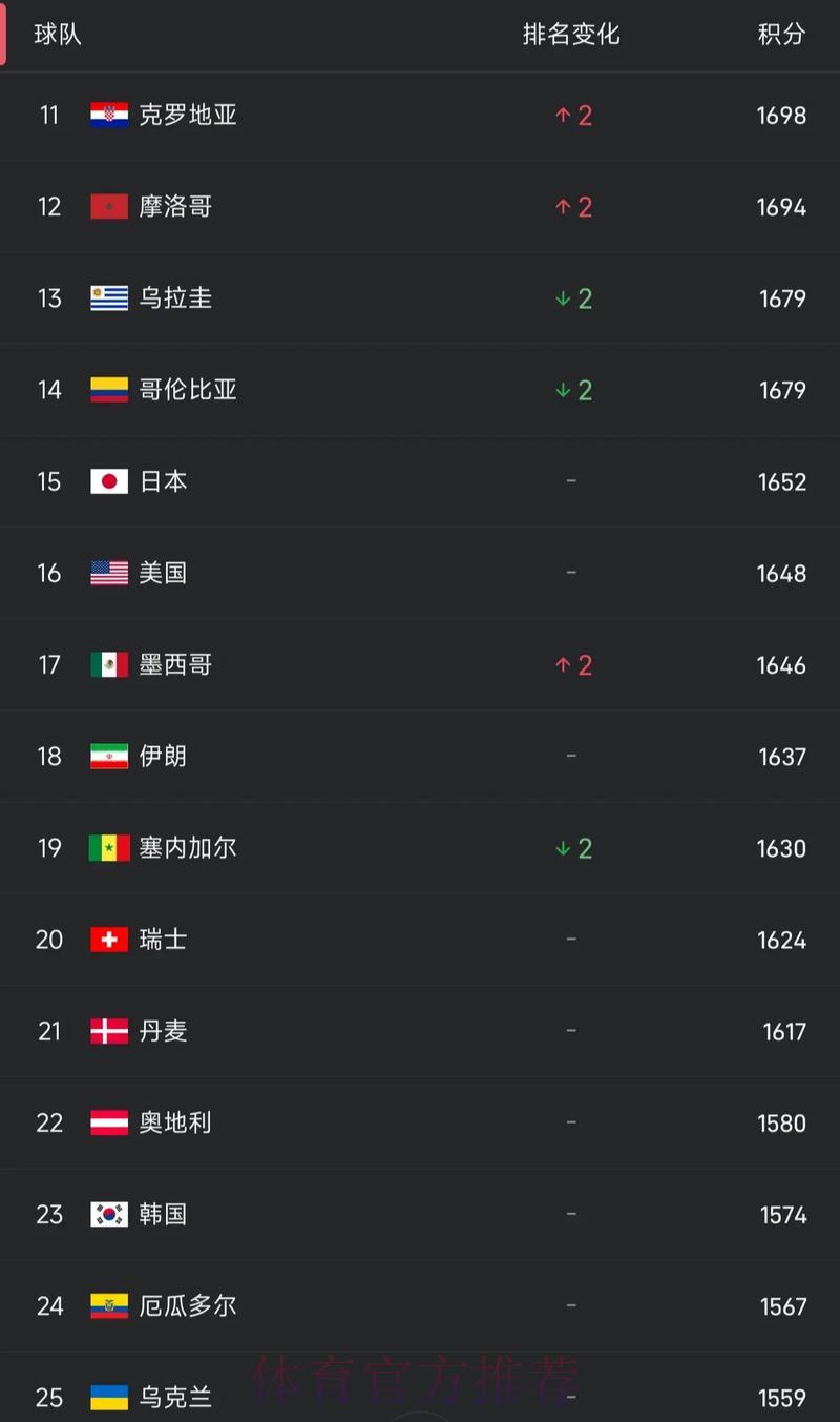 深度盘点世界杯外围赛事平台最新动态排行