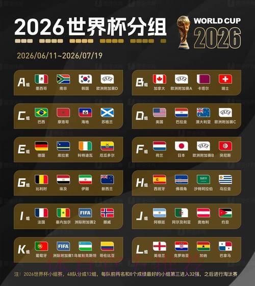 2026世界杯赛事直播及最新动态全面资讯整合 2026世界杯赛事直播及最新动态全面资讯整合