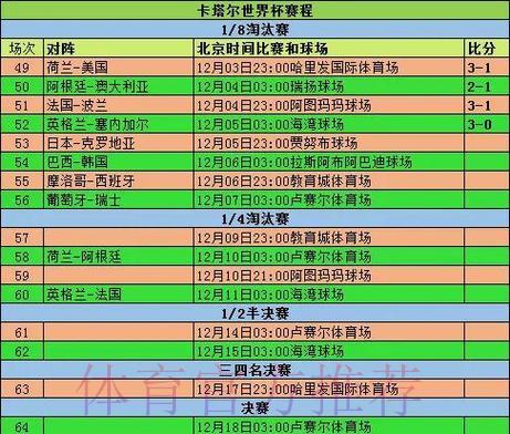 历届FIFA世界杯全部赛事比分汇总
